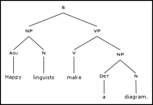 happy-linguists-tree-bdr